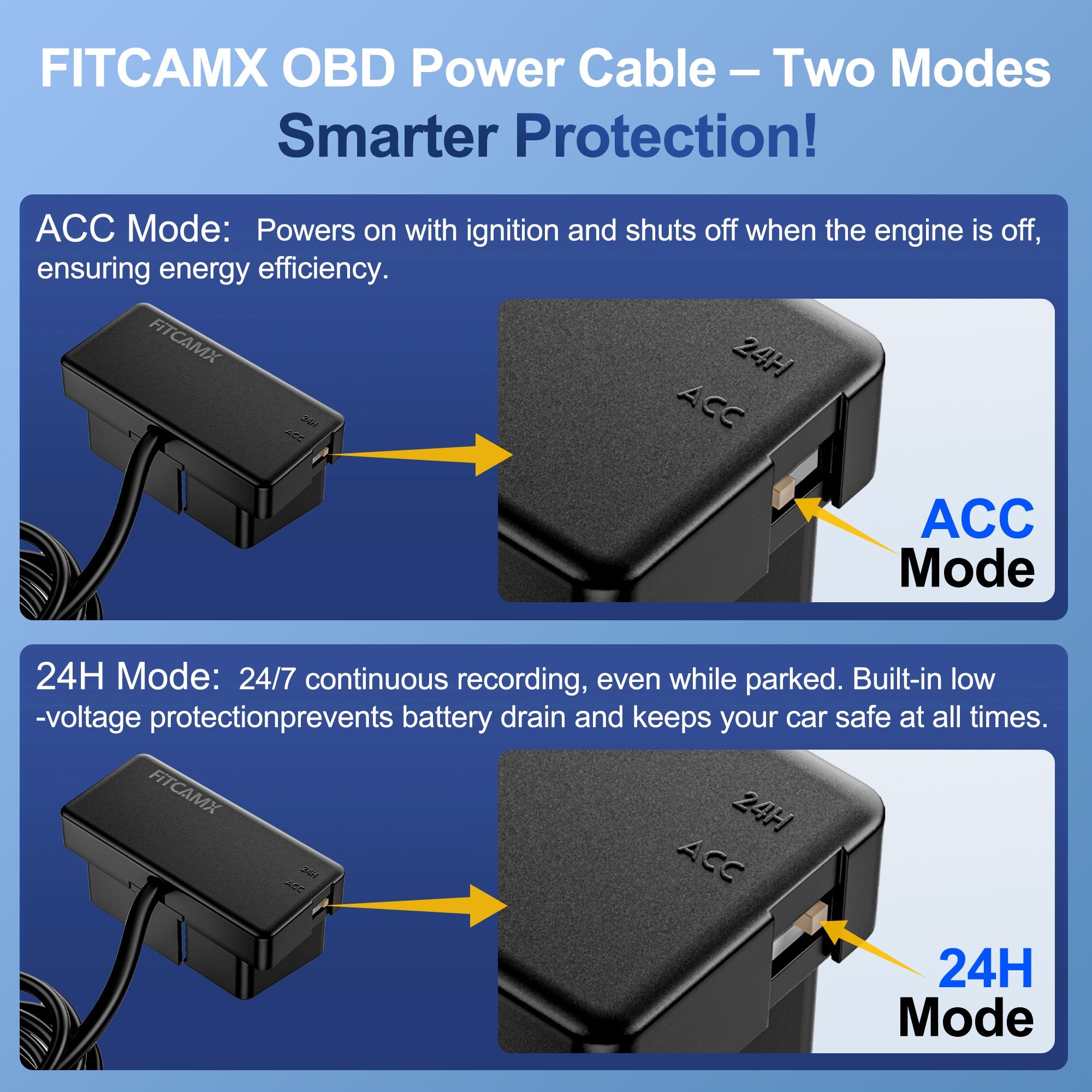 OBD Cable Kit For Fitcamx